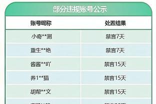 ?大小王的时代结束了！太阳紧随湖人送出本季季后赛第二个0-3